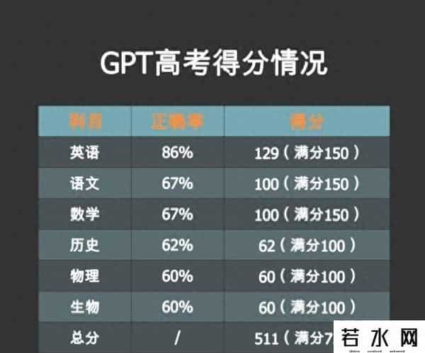 ChatGPT物理得零分