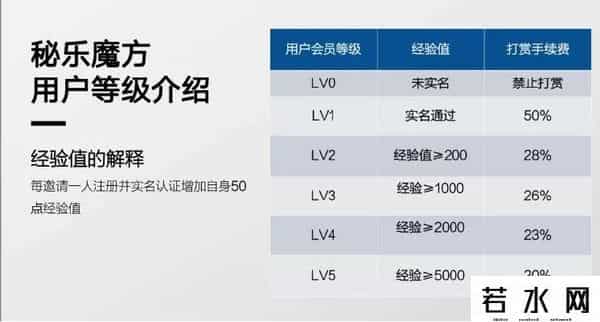 秘乐短视频赚钱靠谱吗