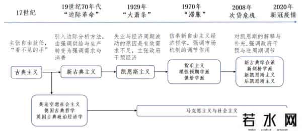 2021年z预言新经济