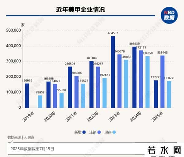 美甲价格贵过一线房价