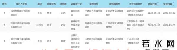 联想被终止上市