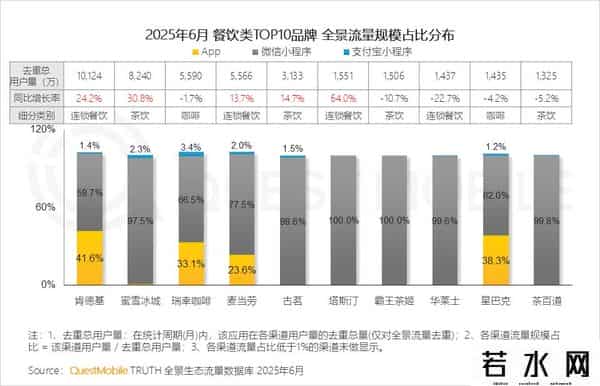 移动互联网发展趋势报告