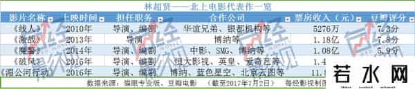 三少爷的剑票房