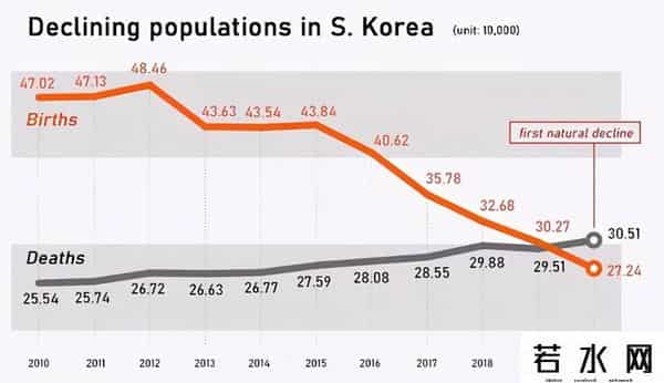 韩国家庭8.9年收入才能买房