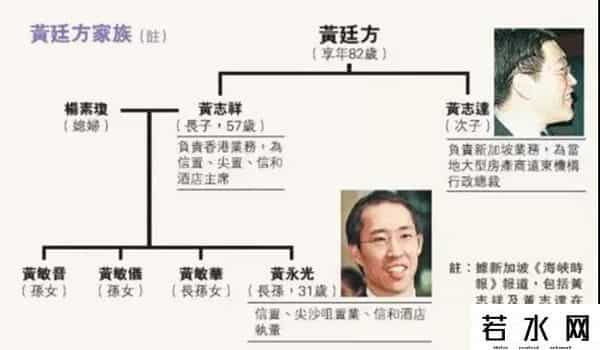 莆田系四大家族