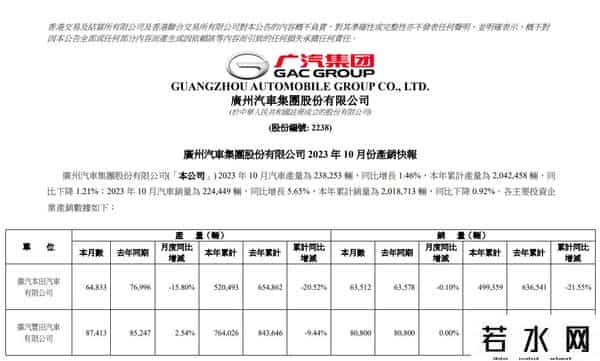 广汽本田宣布裁员