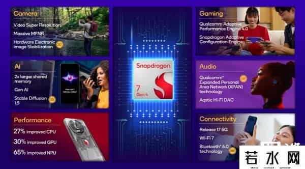 骁龙8GEN3是几纳米