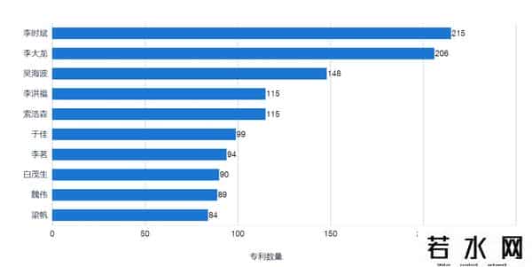 乐视称直播一周全员病倒
