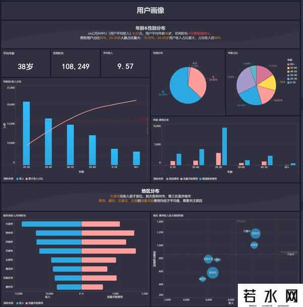 bi数据分析工具有哪些