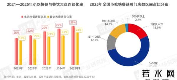 困在汉堡和披萨里的千亿快餐巨头