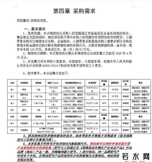 特斯拉进入政府用车采购目录
