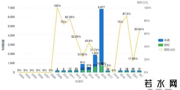 乐视称直播一周全员病倒