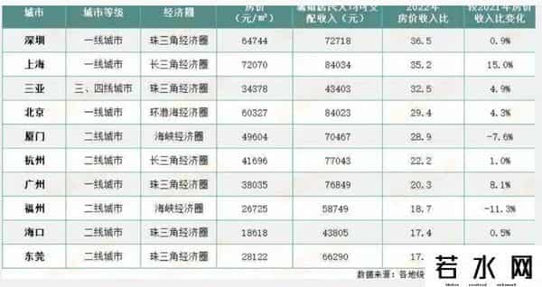韩国家庭8.9年收入才能买房