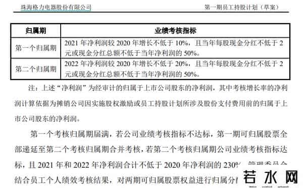 格力员工持股计划