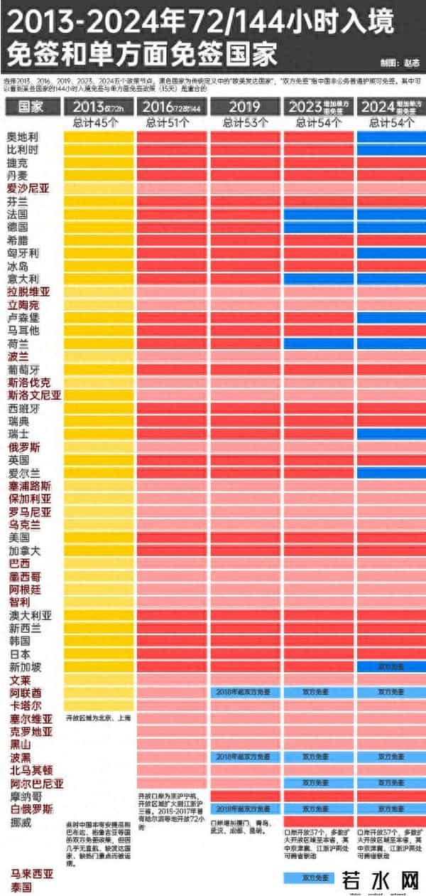 144小时特种兵是什么梗