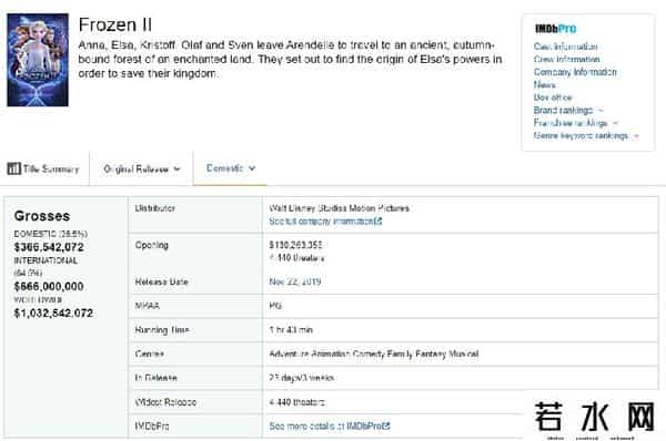 冰雪奇缘2破5亿