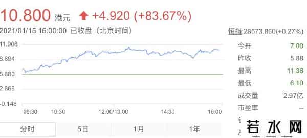 吴奇隆公司香港上市