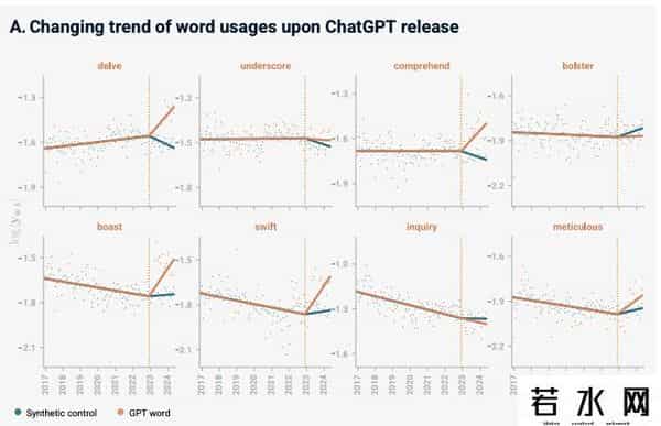 CHATGPT可能已经有了意识