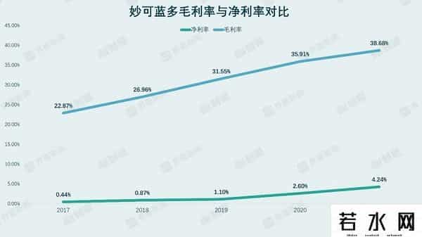妙可蓝多蒸发365亿