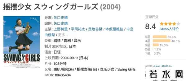 五个扑水的少年票房