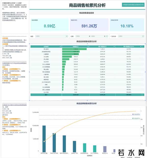 bi数据分析工具有哪些