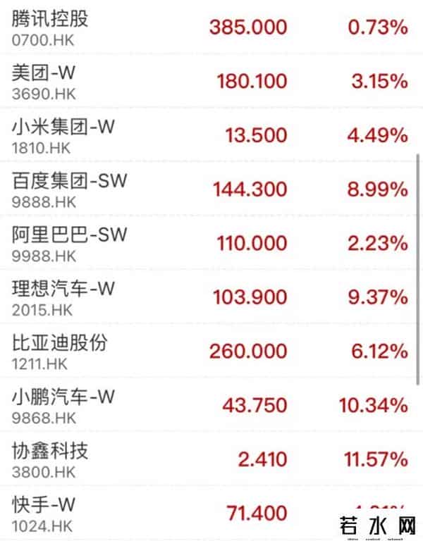 港股三胎概念股集体拉升