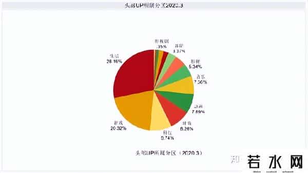 B站Q3财报显示现金流转正