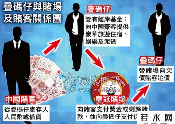 洗米华涉案金额6800亿是什么概念