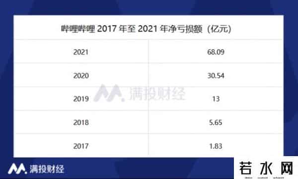 罗翔b站账号估值7.5亿