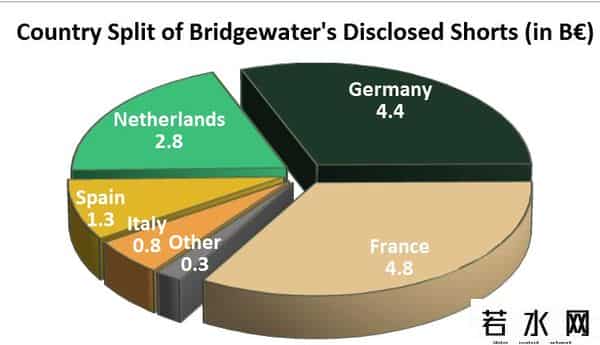 桥水基金回应爆仓