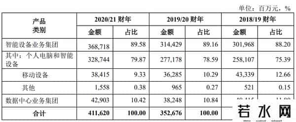 联想回应科创板上市终止-主动撤回