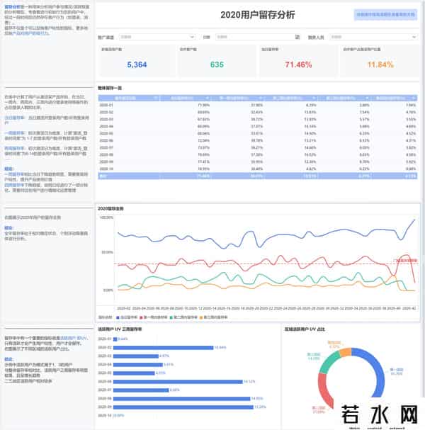 bi数据分析工具有哪些