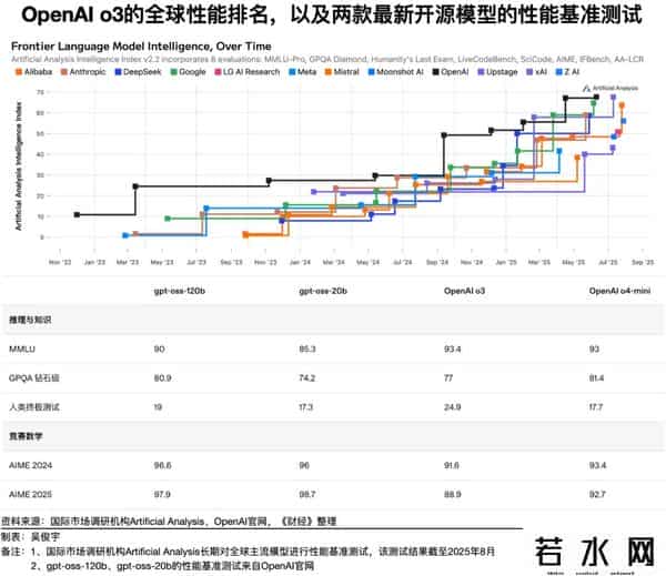 openai宣布开放api