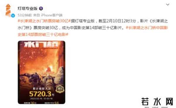 长津湖票房破14亿