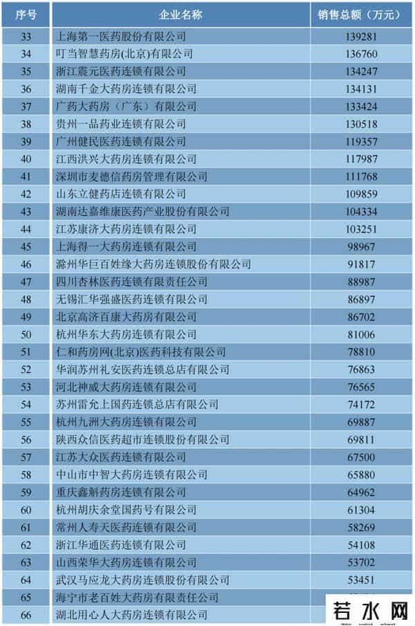 b2b医药电商平台排名