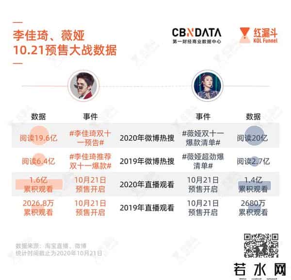 李佳琦双十一清单2020