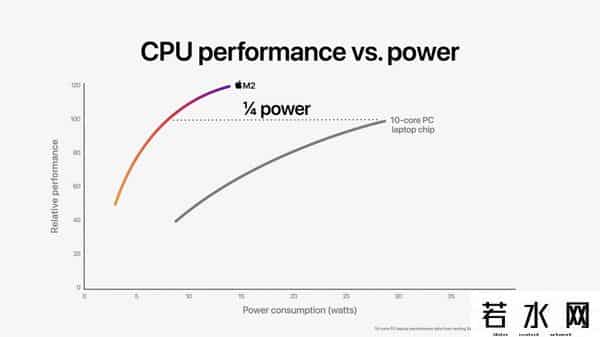 苹果WWDC发布会2022