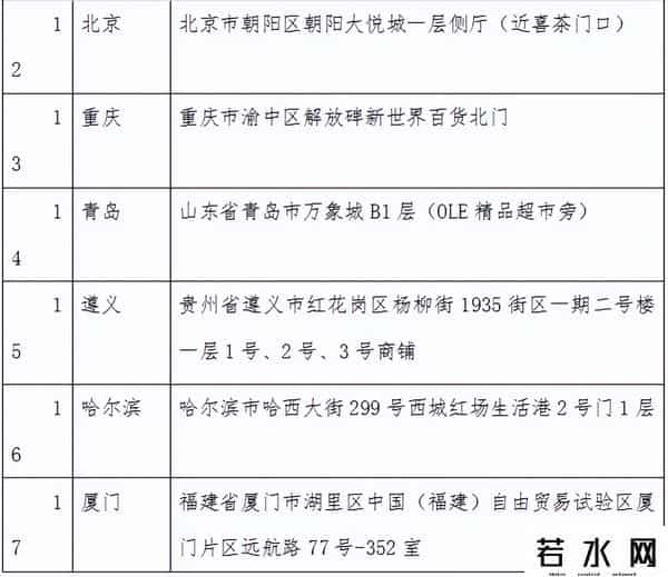 五家茅台冰淇淋旗舰店同步开业