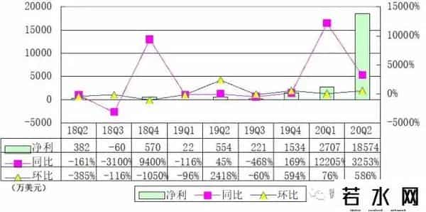 Zoom市值蒸发58亿