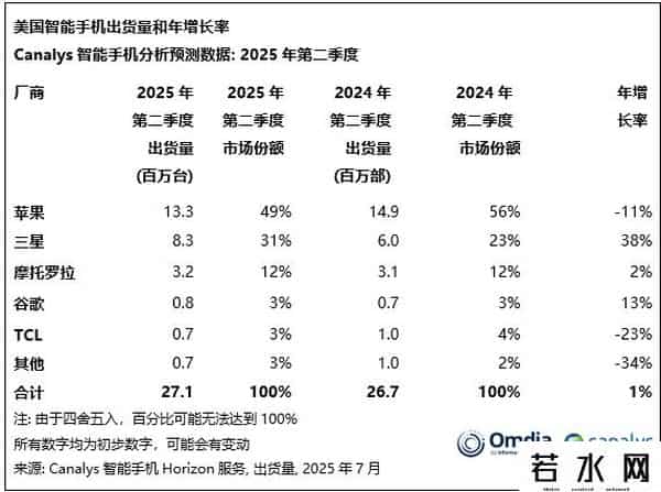 印度首次成为苹果自主销售地区