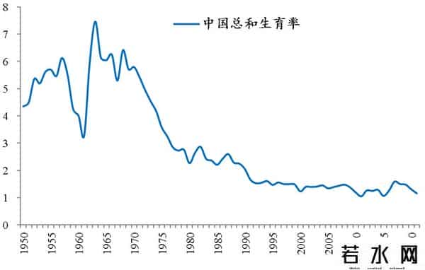 2021年z预言新经济