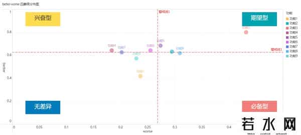 bi数据分析工具有哪些