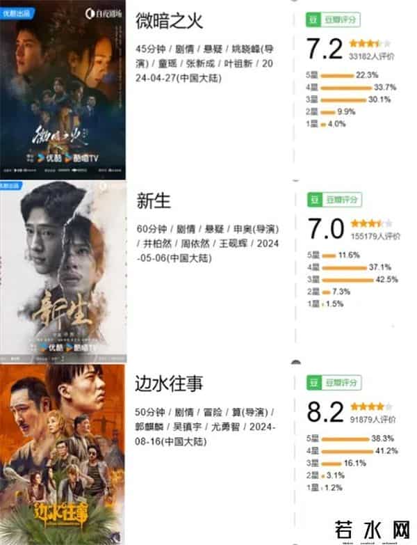 2024元旦档能再出爆款吗