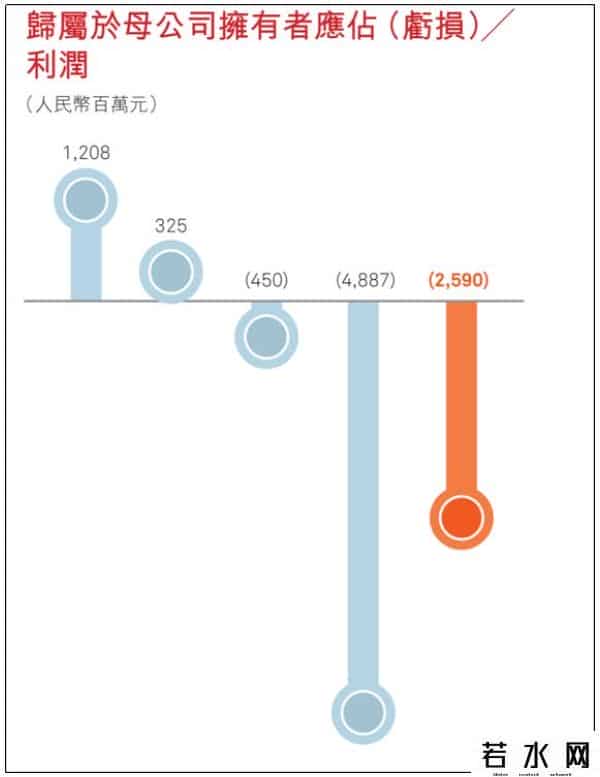 国美零售CFO方巍辞职