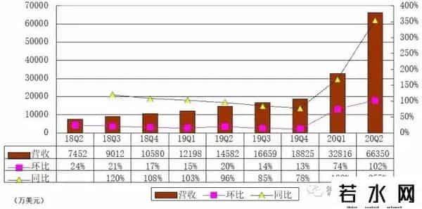 Zoom市值蒸发58亿