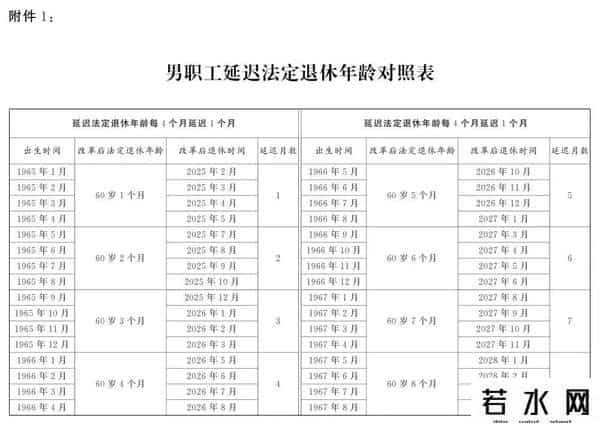 windows 7正式退休