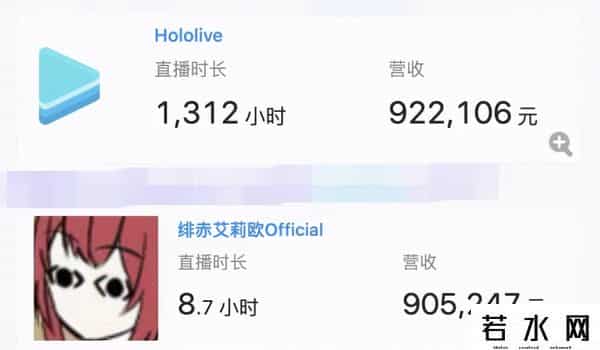 日本VTUBER在B站直播的钱