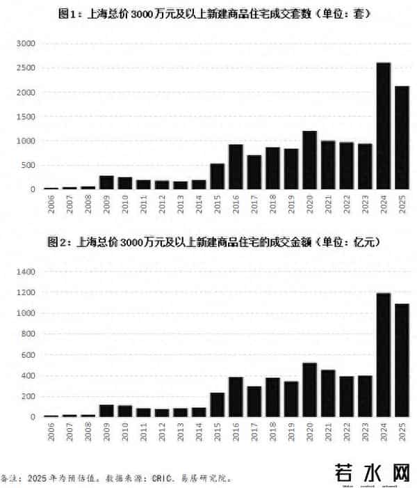 上海豪宅1.58亿成交 买家身份曝光