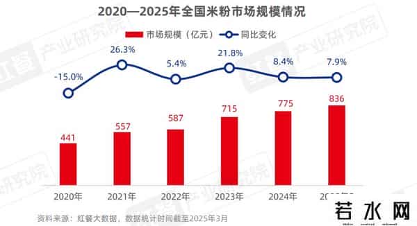 困在汉堡和披萨里的千亿快餐巨头