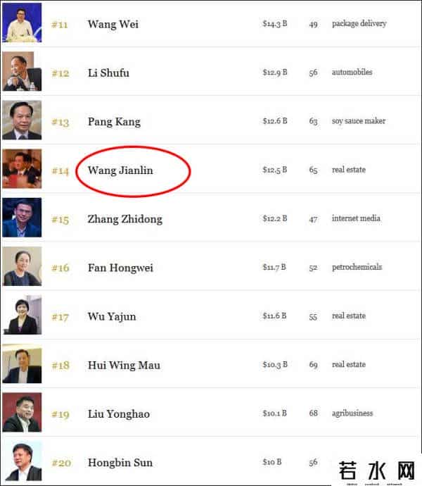 王健林财富缩水682亿元